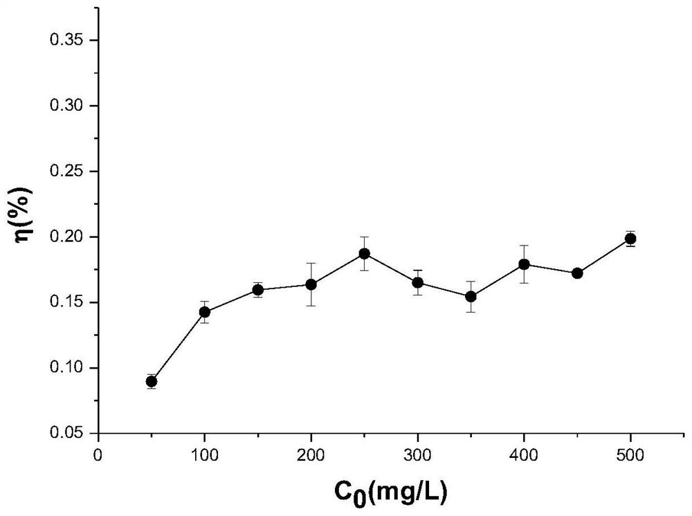 A strain of Trichoderma aculeatus and its application in remediation of lead-contaminated soil