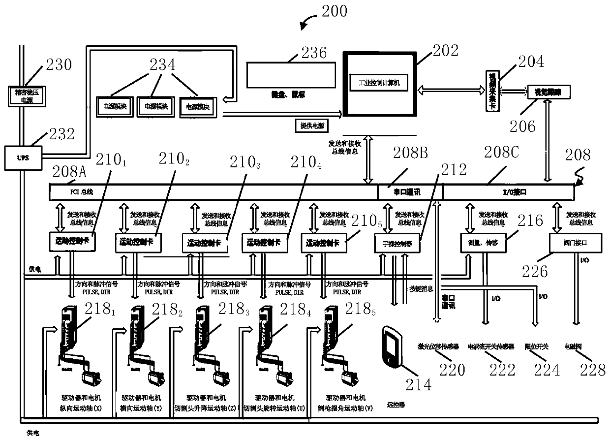 Intelligent robot welding system, equipment and method