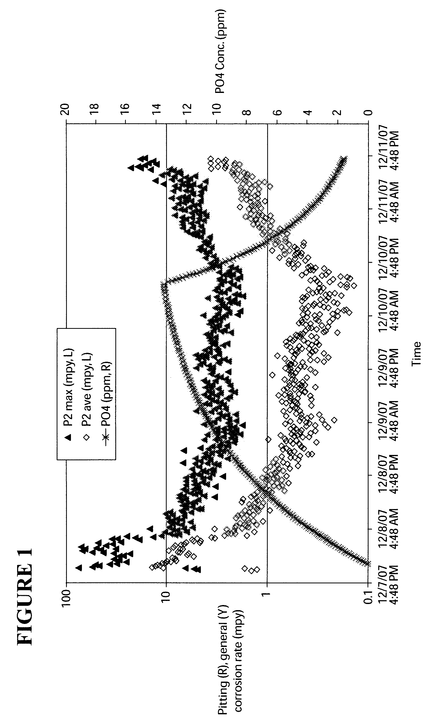 Control system for monitoring localized corrosion in an industrial water system