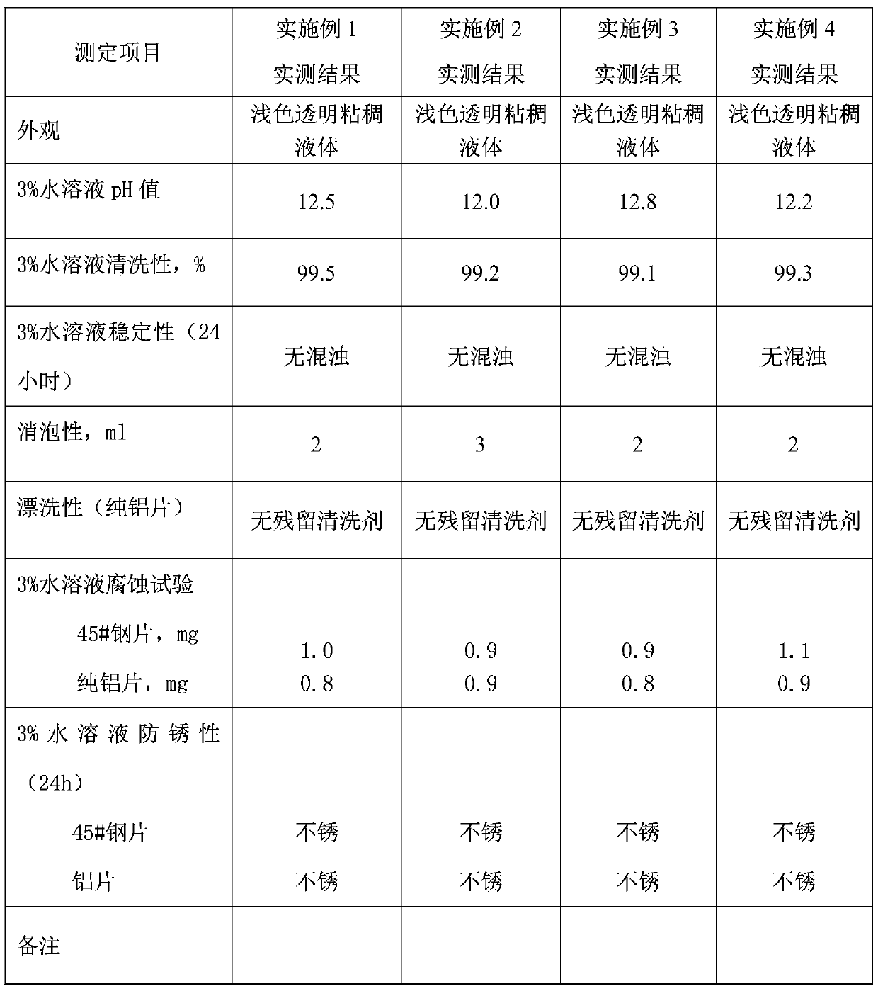 A kind of environment-friendly aircraft exterior cleaning agent and preparation method thereof