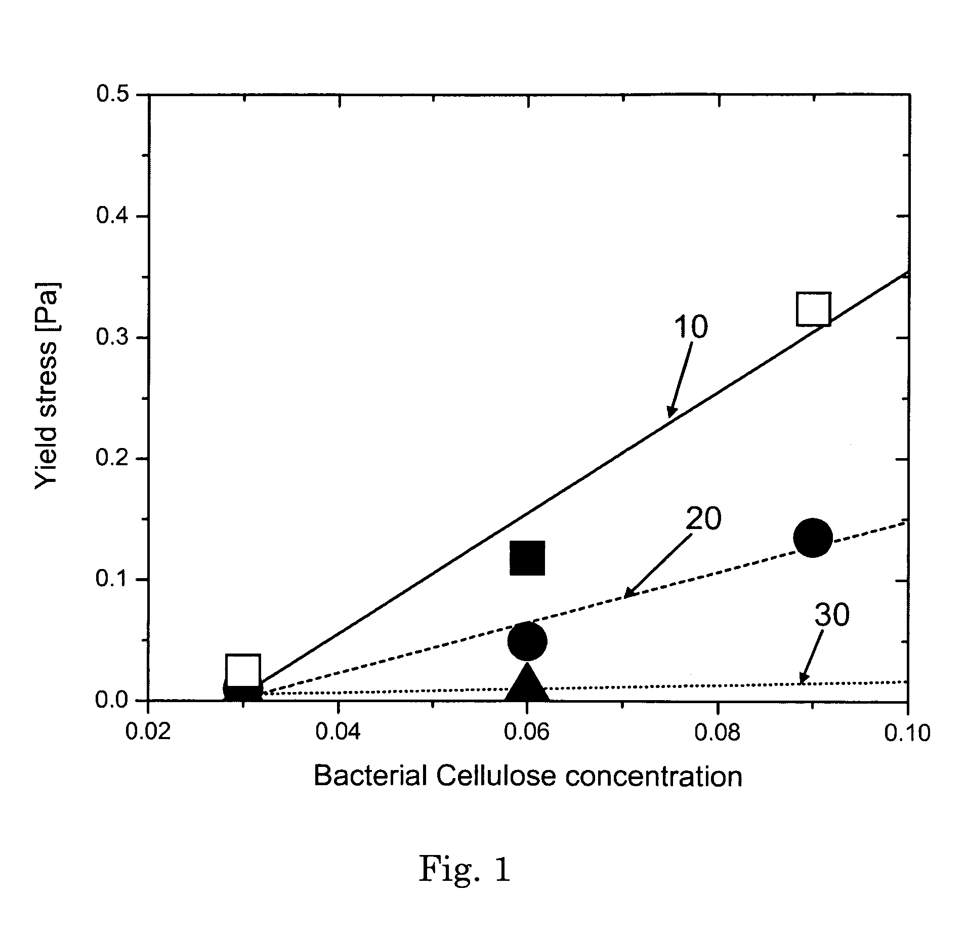 Liquid detergent composition comprising an external structuring system comprising a bacterial cellulose network