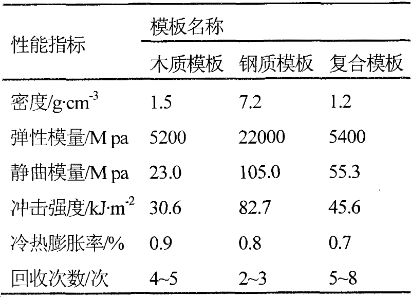 A kind of waste plastics, montmorillonite and waste rubber composite material and preparation method thereof