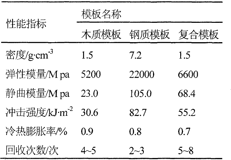 A kind of waste plastics, montmorillonite and waste rubber composite material and preparation method thereof