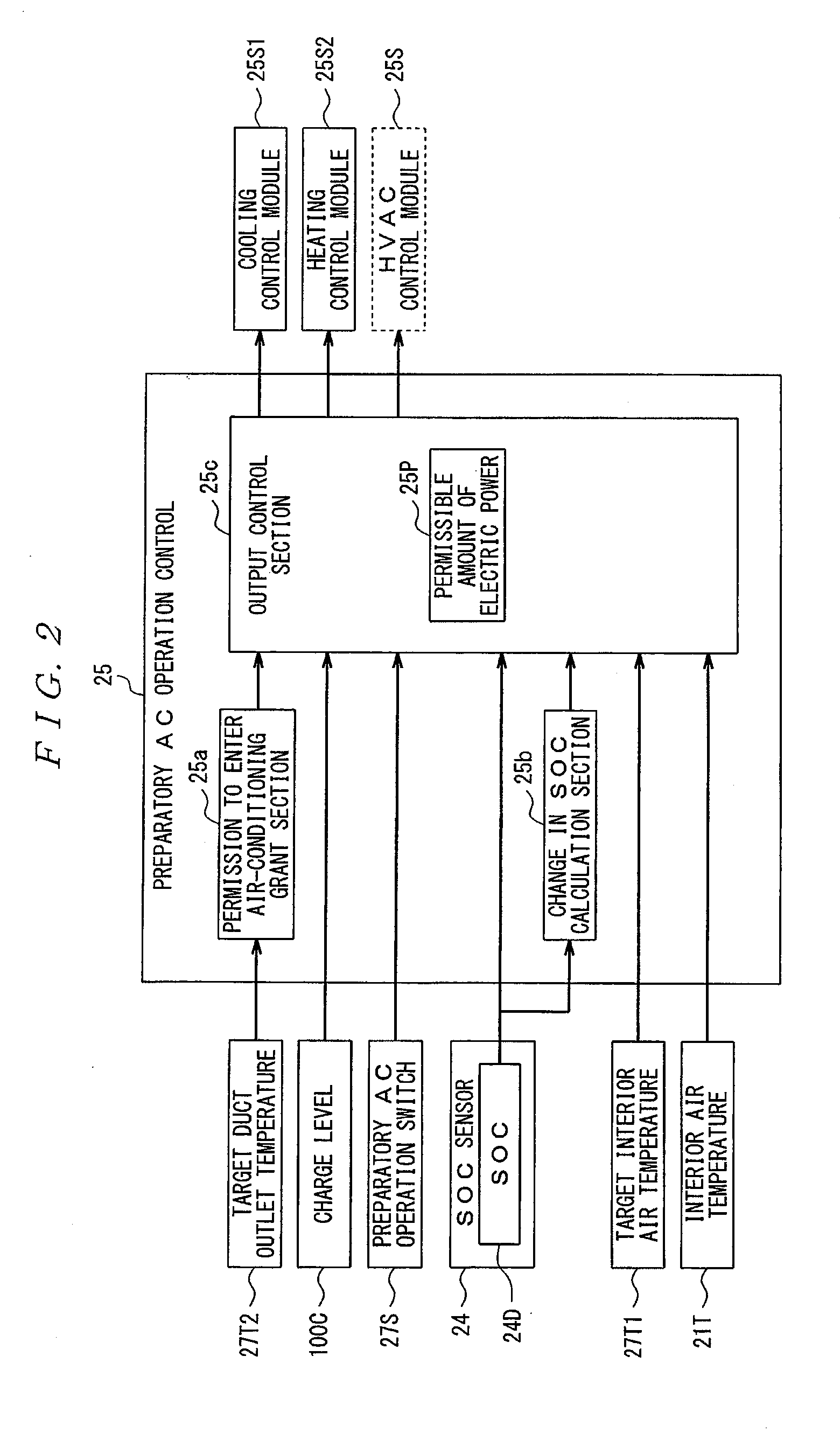 Automotive air conditioning system