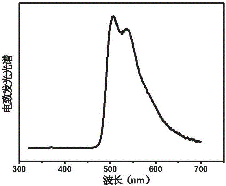 Iridium complex, preparation method thereof and electroluminescent device applying same