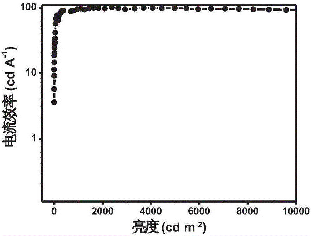 Iridium complex, preparation method thereof and electroluminescent device applying same