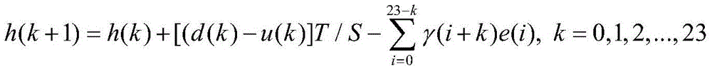 Urban open channel drainage system control method based on self-correcting genetic algorithm