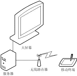 Interactive control method between mobile terminal and large screen display based on thumbnail reconstruction