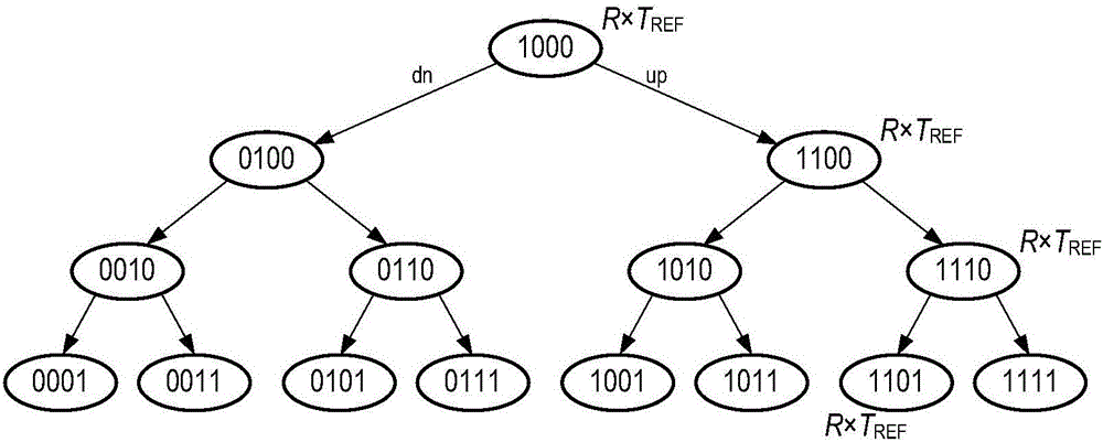 A phase-locked loop frequency correction method and system