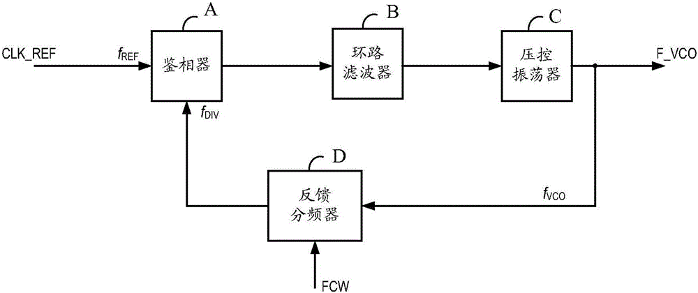 A phase-locked loop frequency correction method and system