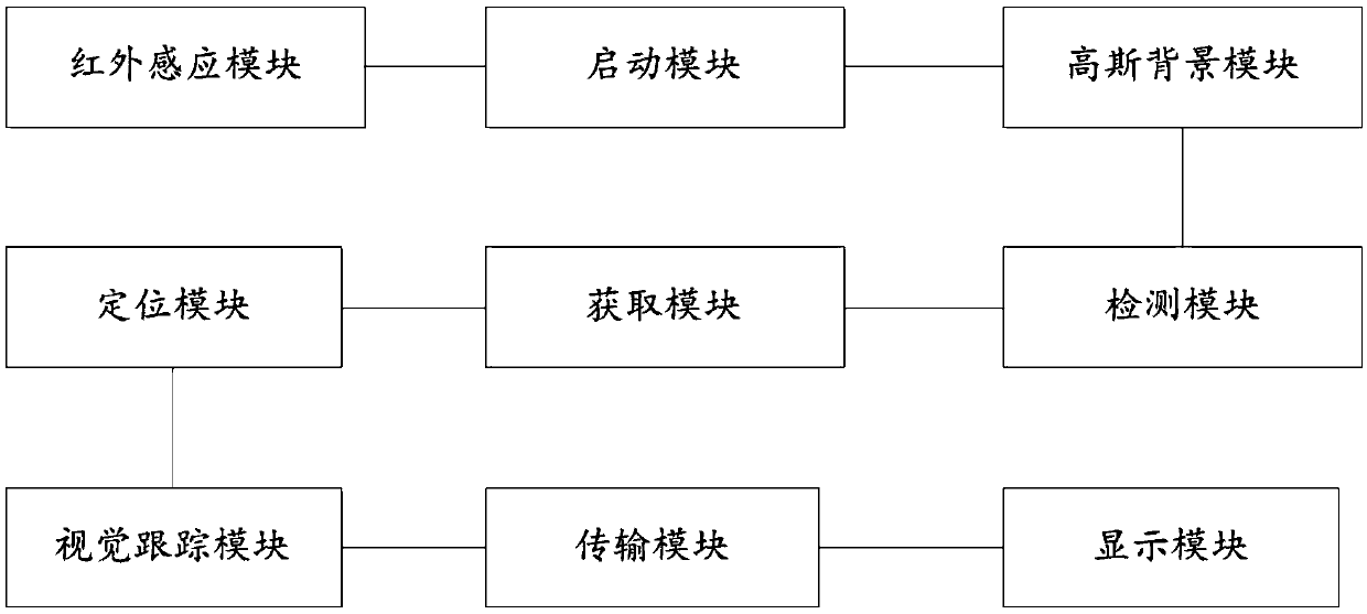 A method and system for target tracking based on a delta robot