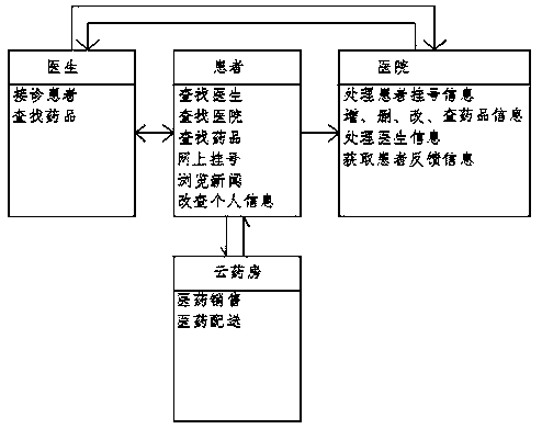 Medical inquiry system based on network