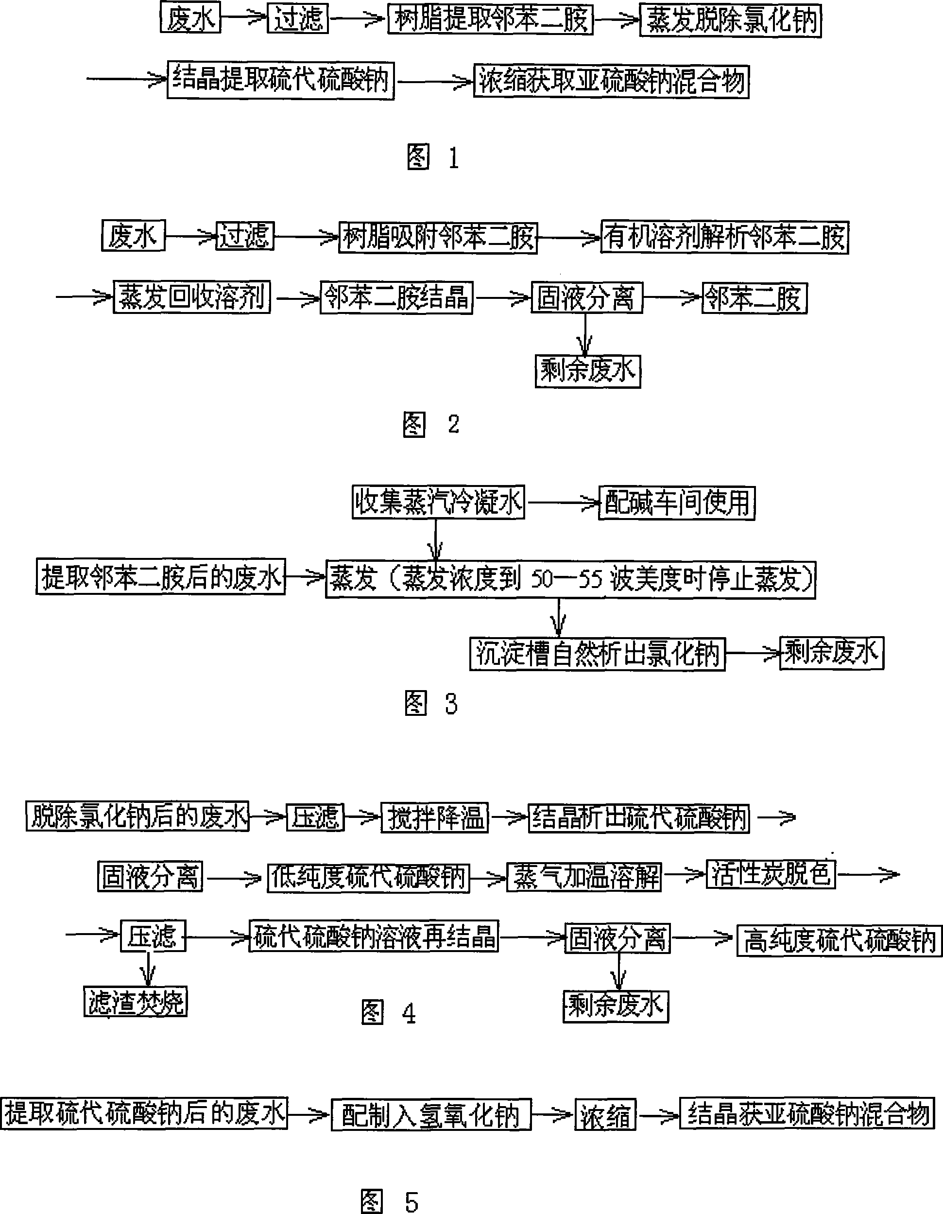 Process for zero-discharge treatment of o-phenylenediamine sodium sulfide reduction wastewater