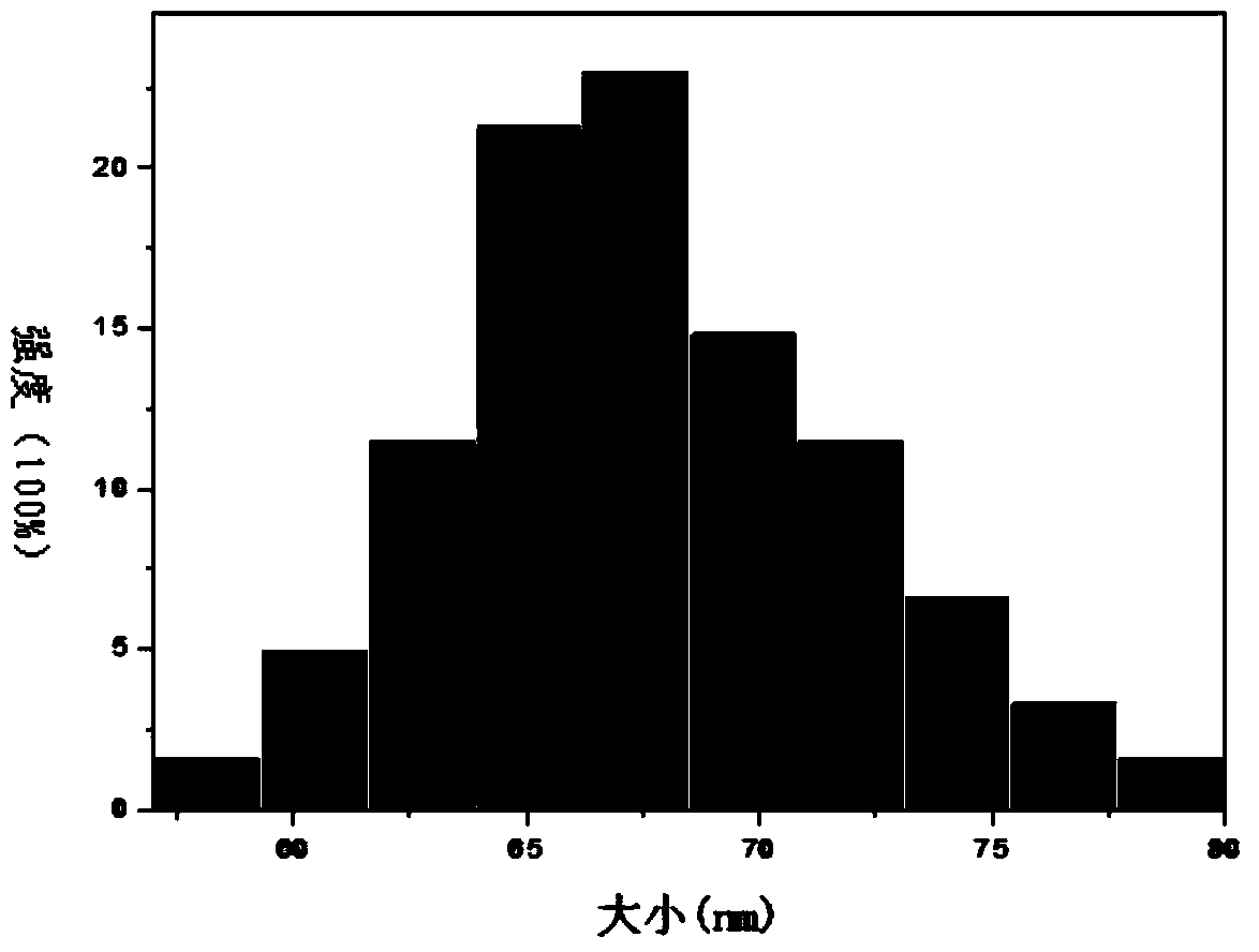 Cu3BiS3 ternary sulfur nano material and preparation method thereof