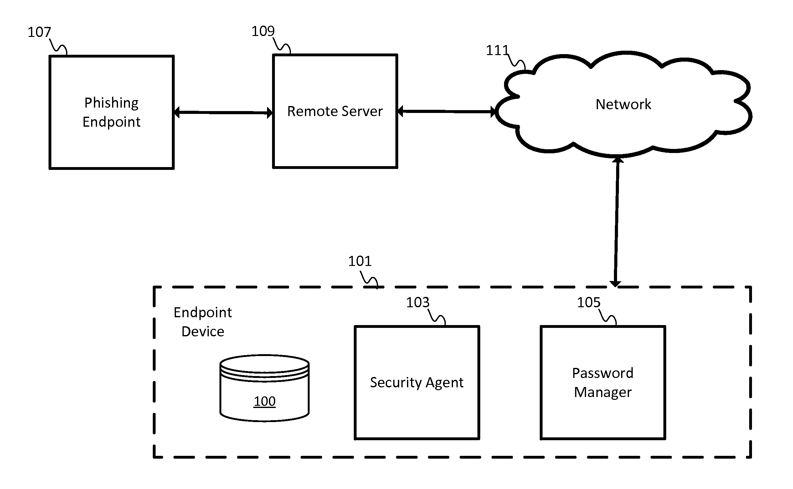 Client Side Phishing Avoidance