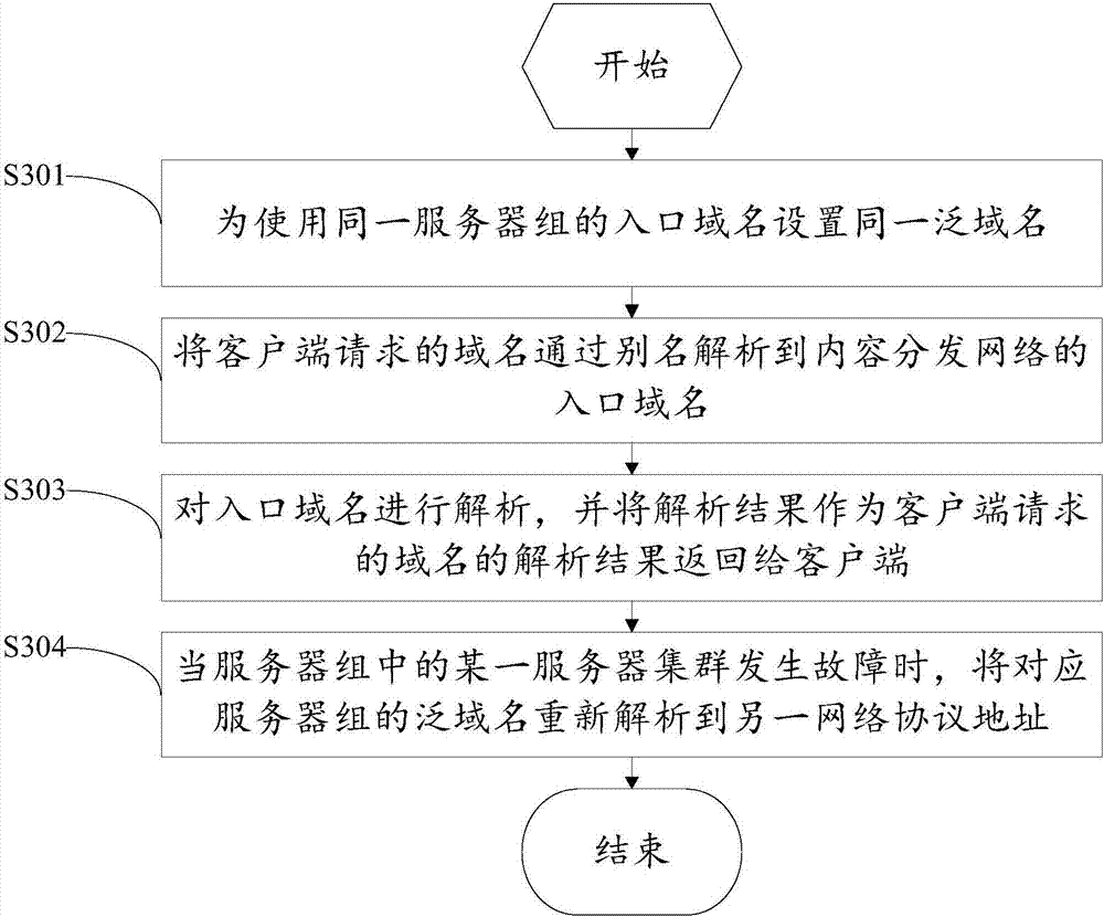 Domain name resolution system, domain name resolution server and domain name resolution method