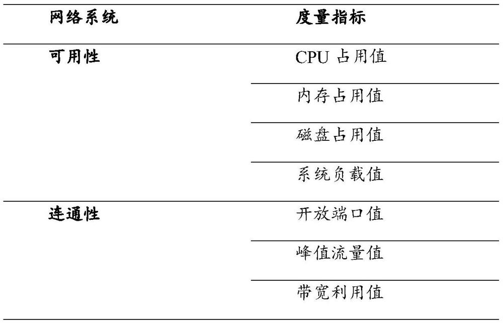 A Method of Network System Risk Measurement Based on Lie Group