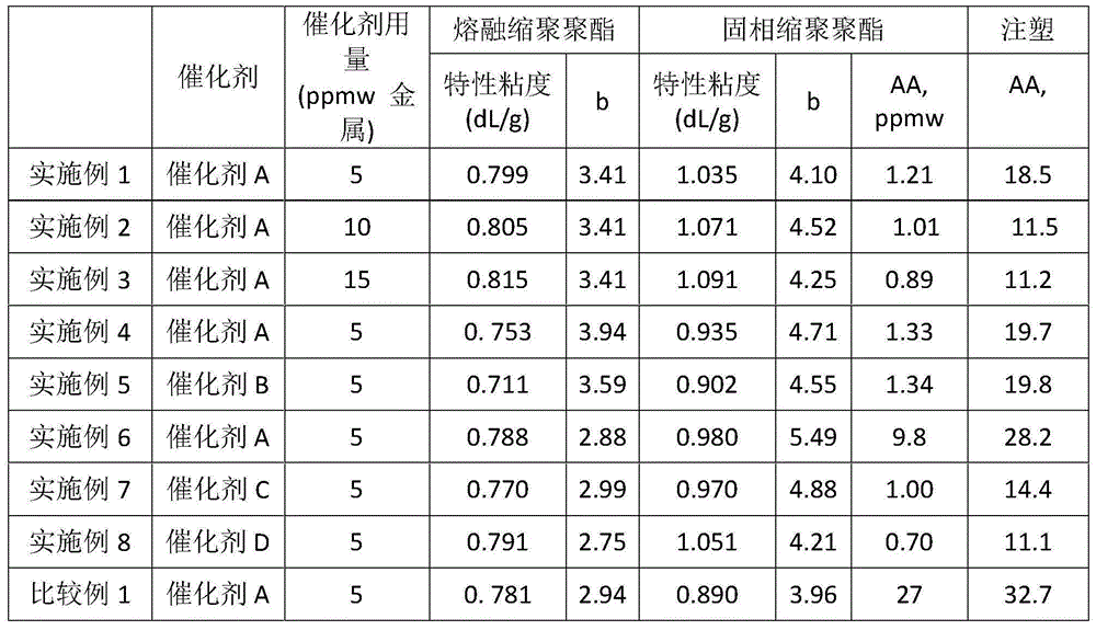 Method for producing low-acetaldehyde polyester product