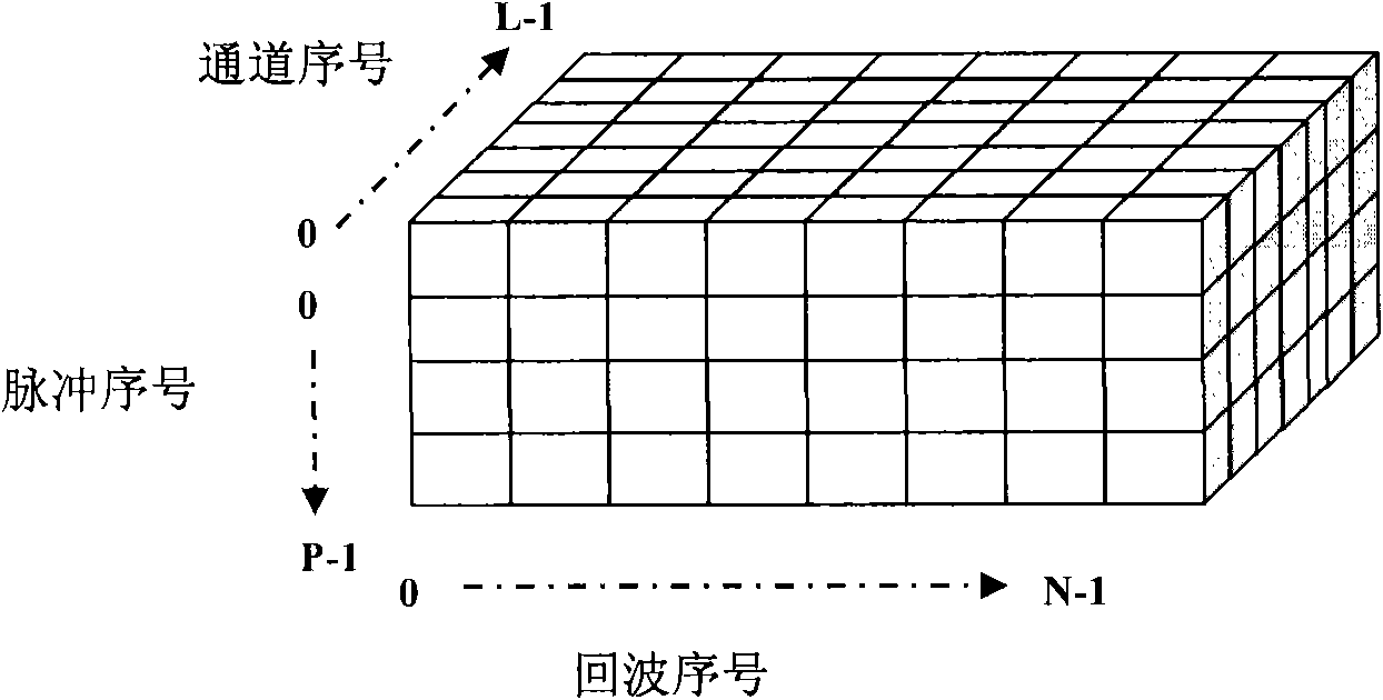 Method for generating vector processing instruction set architecture in high performance computing system