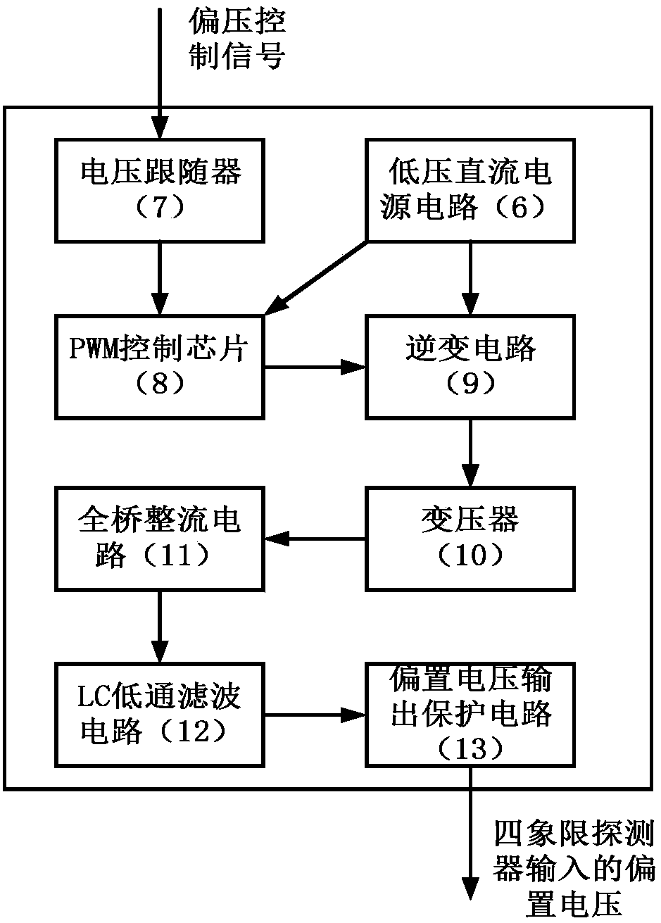 Bias power device and method for adaptively adjusting pulse signal of four-quadrant detector