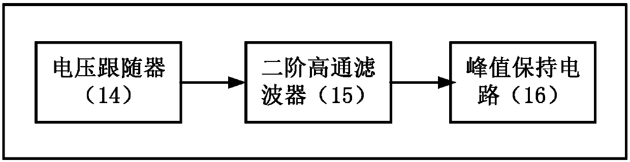 Bias power device and method for adaptively adjusting pulse signal of four-quadrant detector