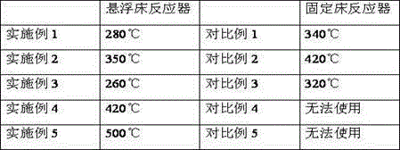 Denitration method for FCC (Fluid Catalytic Cracking) device regenerated fume