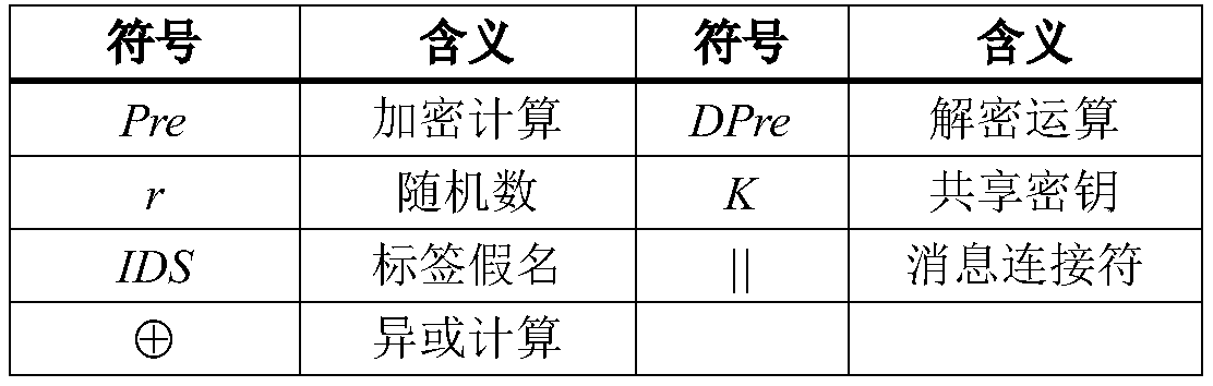 A lightweight RFID security authentication method based on present algorithm