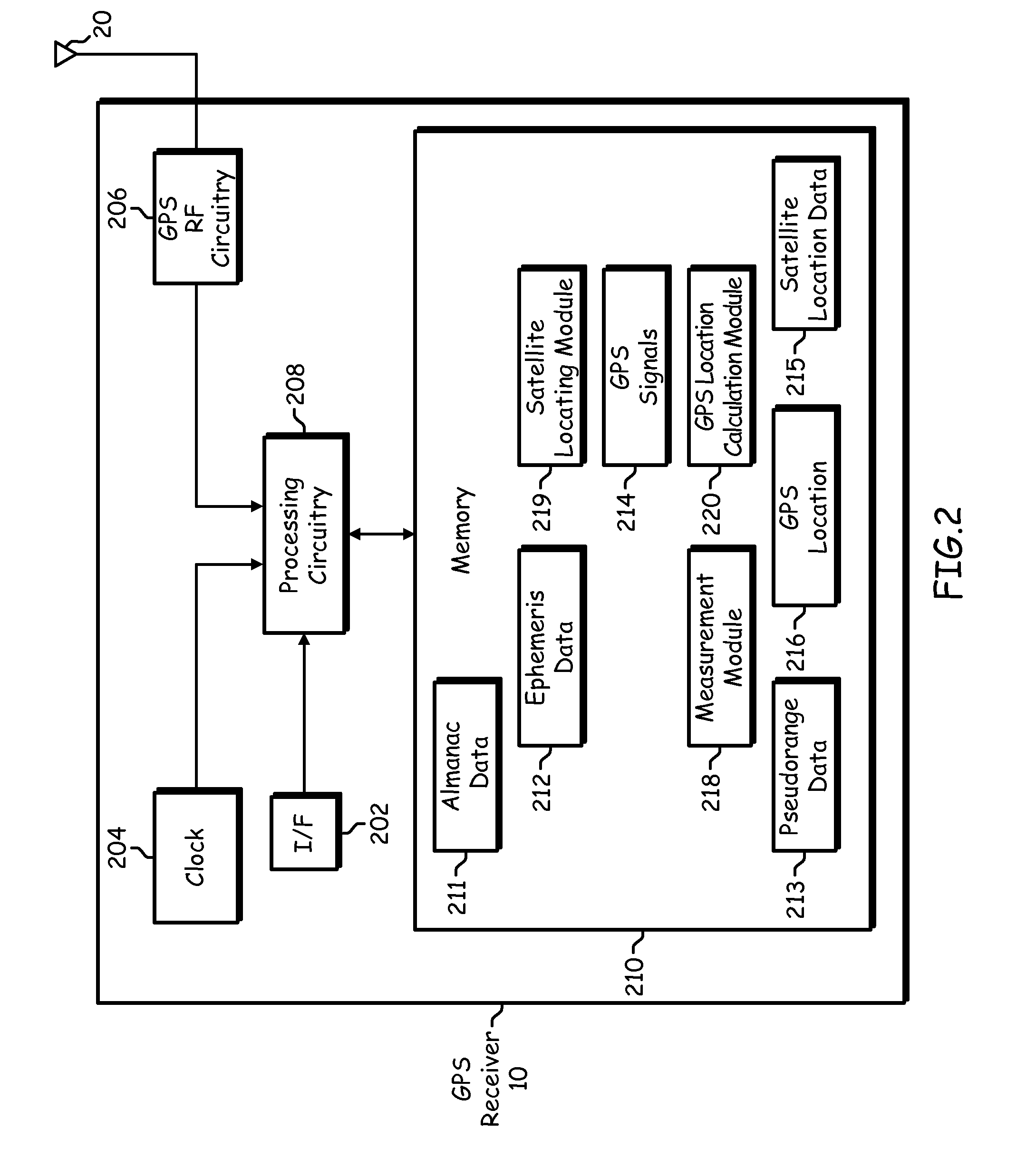 Sharing of GPS information between mobile devices