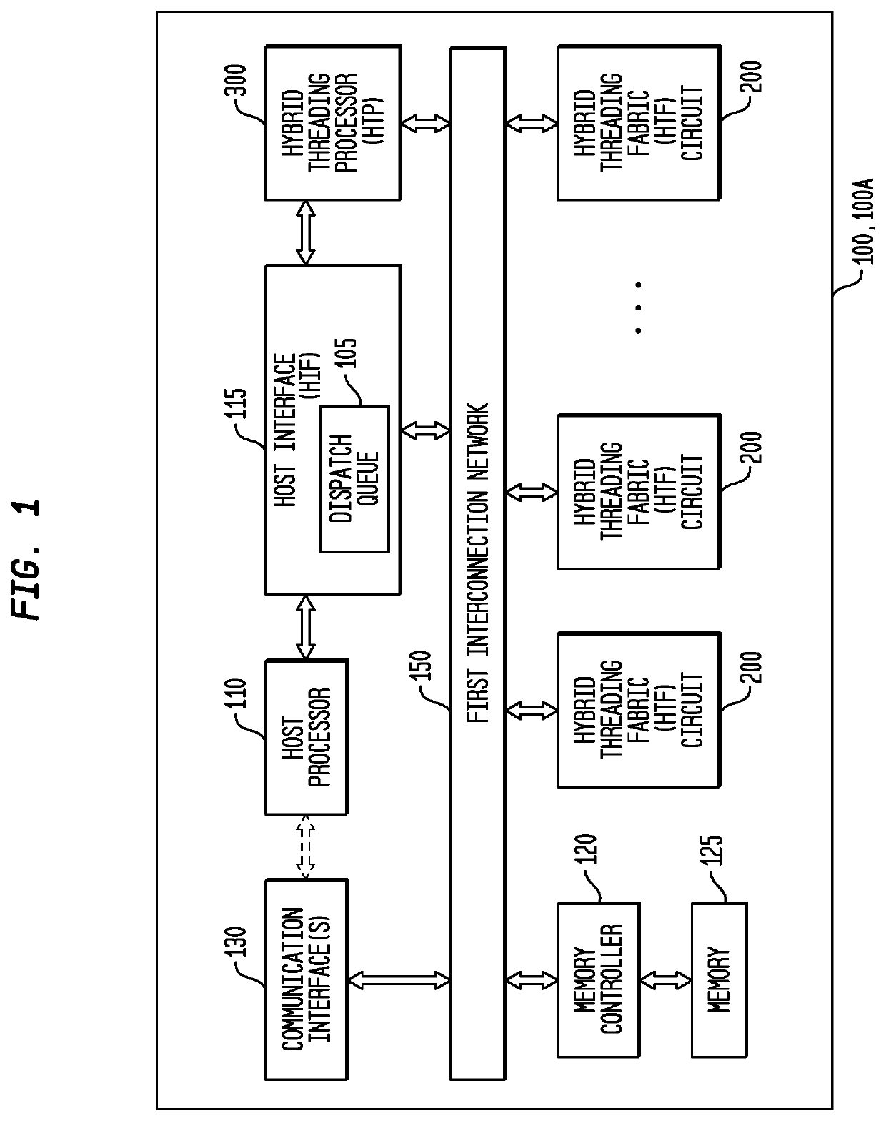 Efficient loop execution for a multi-threaded, self-scheduling reconfigurable computing fabric