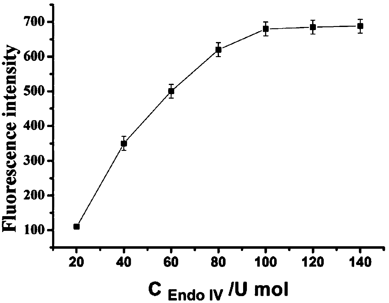 Fluorescent biosensor for detecting kanamycin and preparation method and application thereof