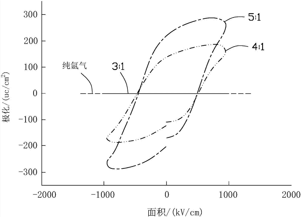 Black silicon solar cell and preparation method therefor