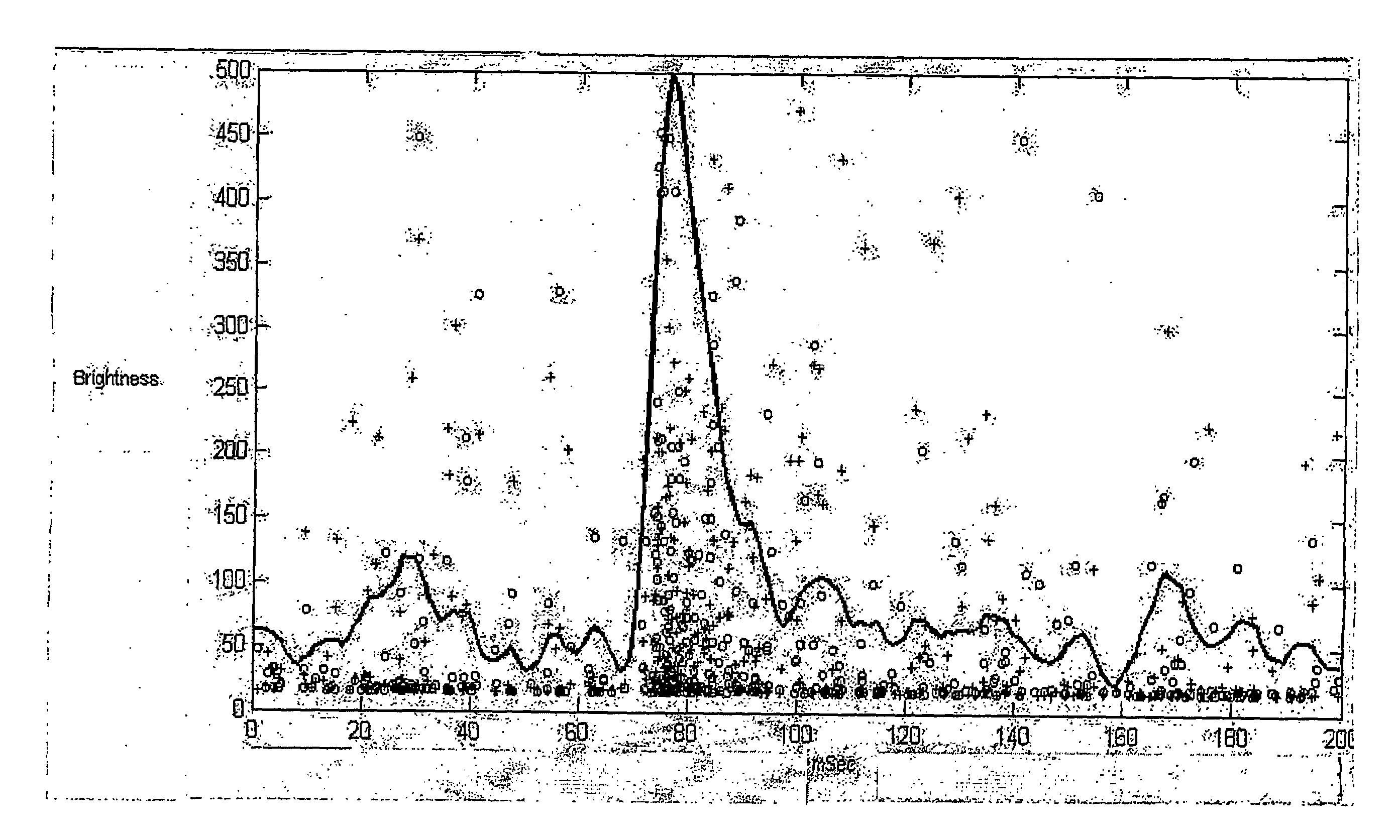 Methods for Enhancing the Analysis of Particle Detection