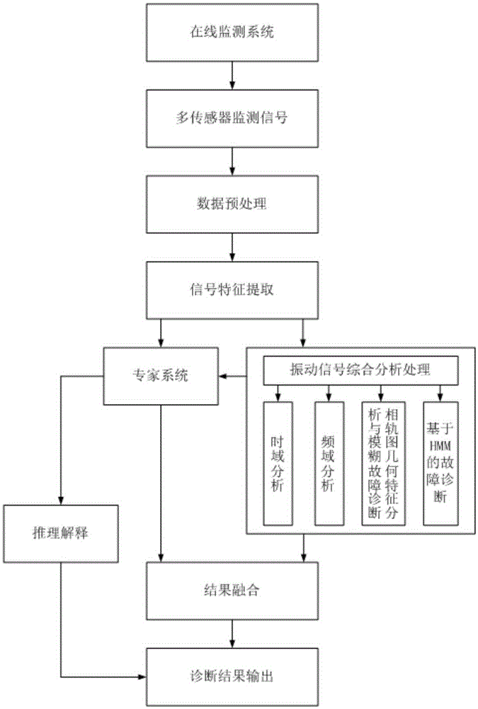 On-line monitoring and diagnosis system and method for mechanical state of high-voltage circuit breaker