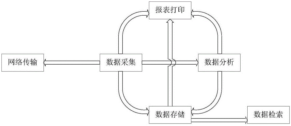 On-line monitoring and diagnosis system and method for mechanical state of high-voltage circuit breaker