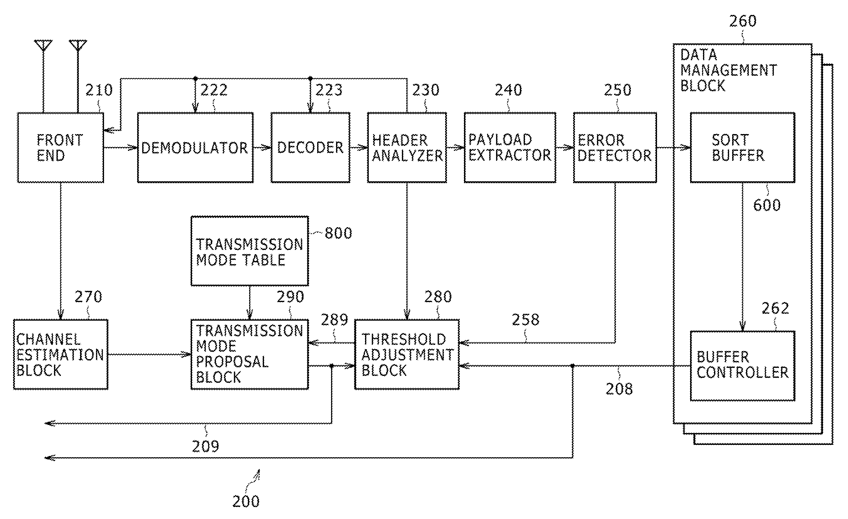 Communications System, Receiver Apparatus, Transmission Mode Proposal Method, and Program