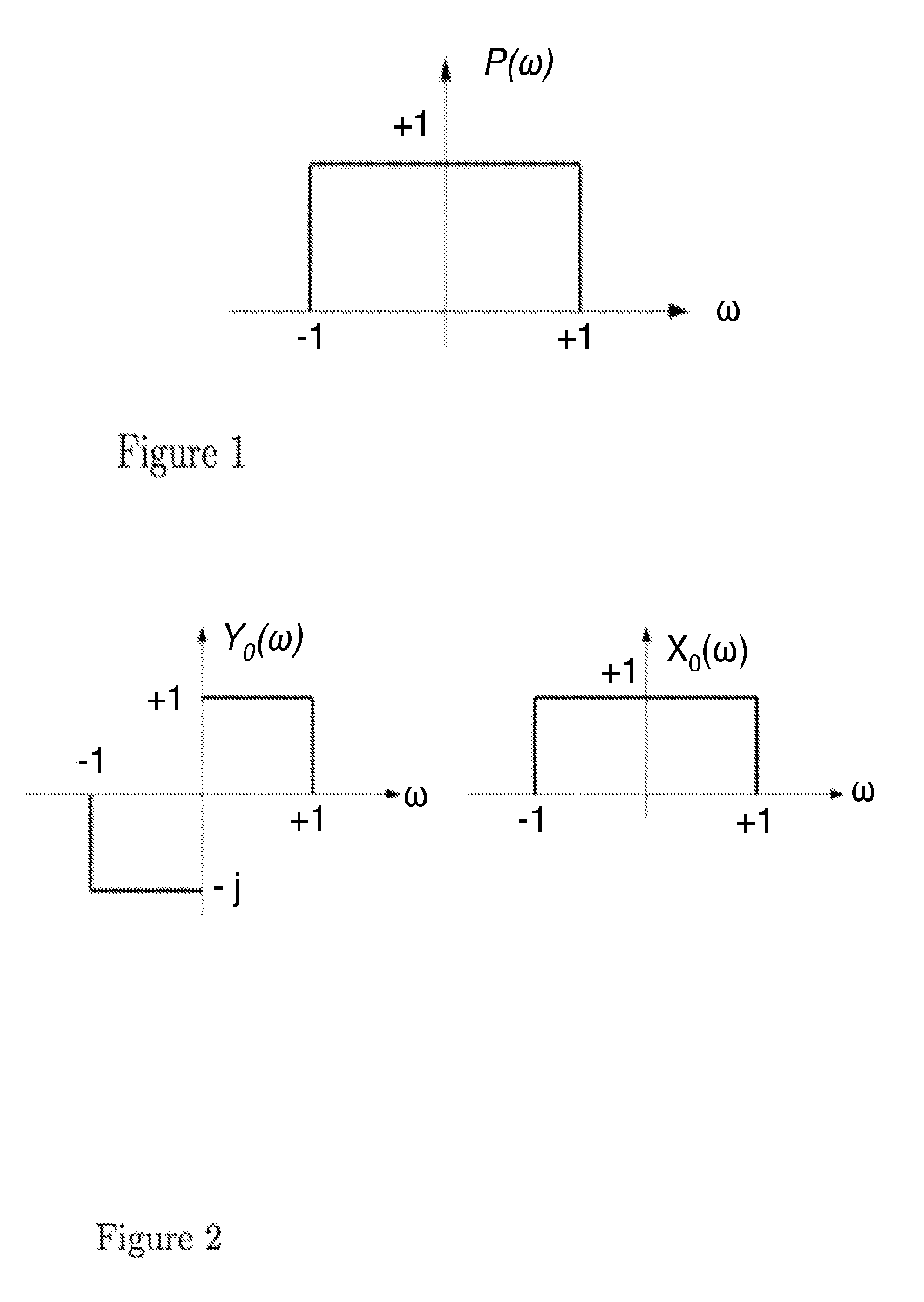 Rectangular power spectral densities of orthogonal functions