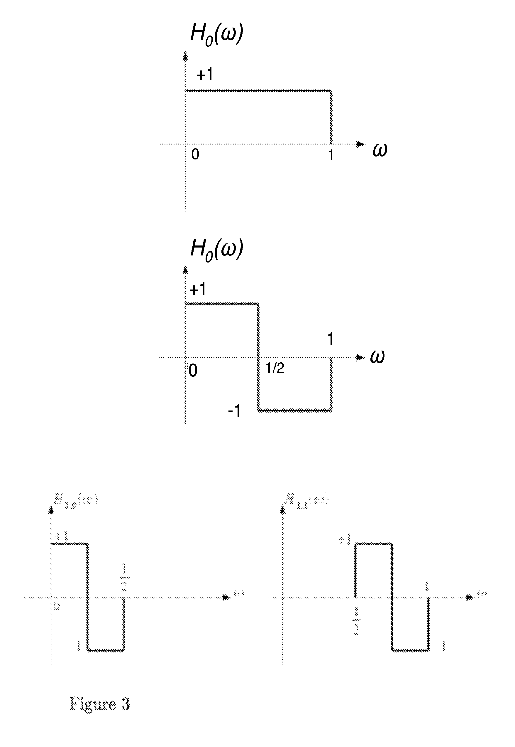 Rectangular power spectral densities of orthogonal functions