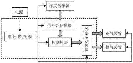 Gas bag type underwater depth-control suspension system