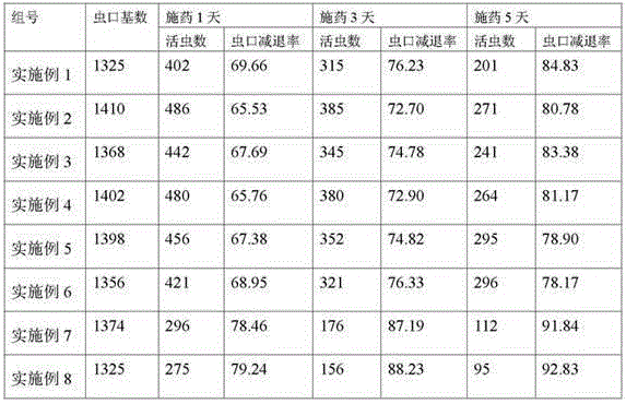 Insecticidal composition containing flonicamid and safeners