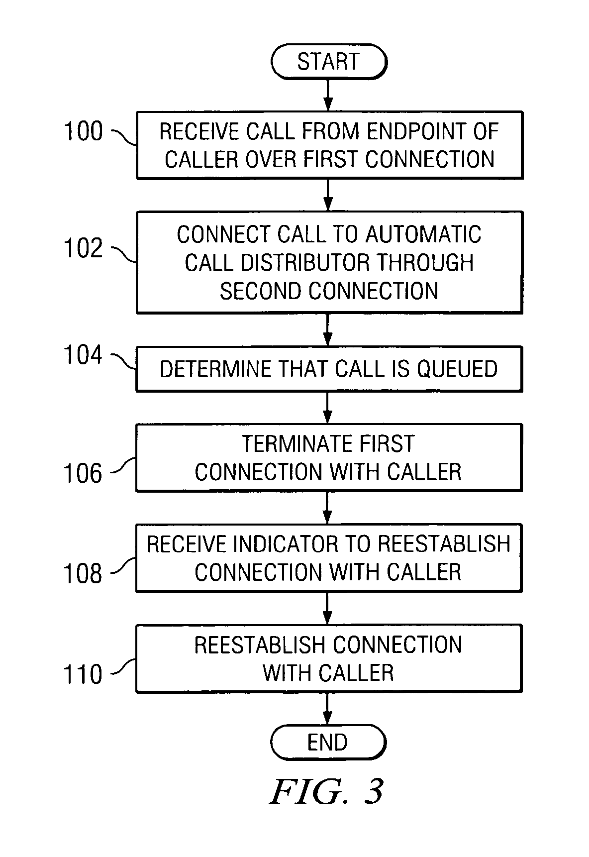 Method and system for handling a queued automatic call distributor call