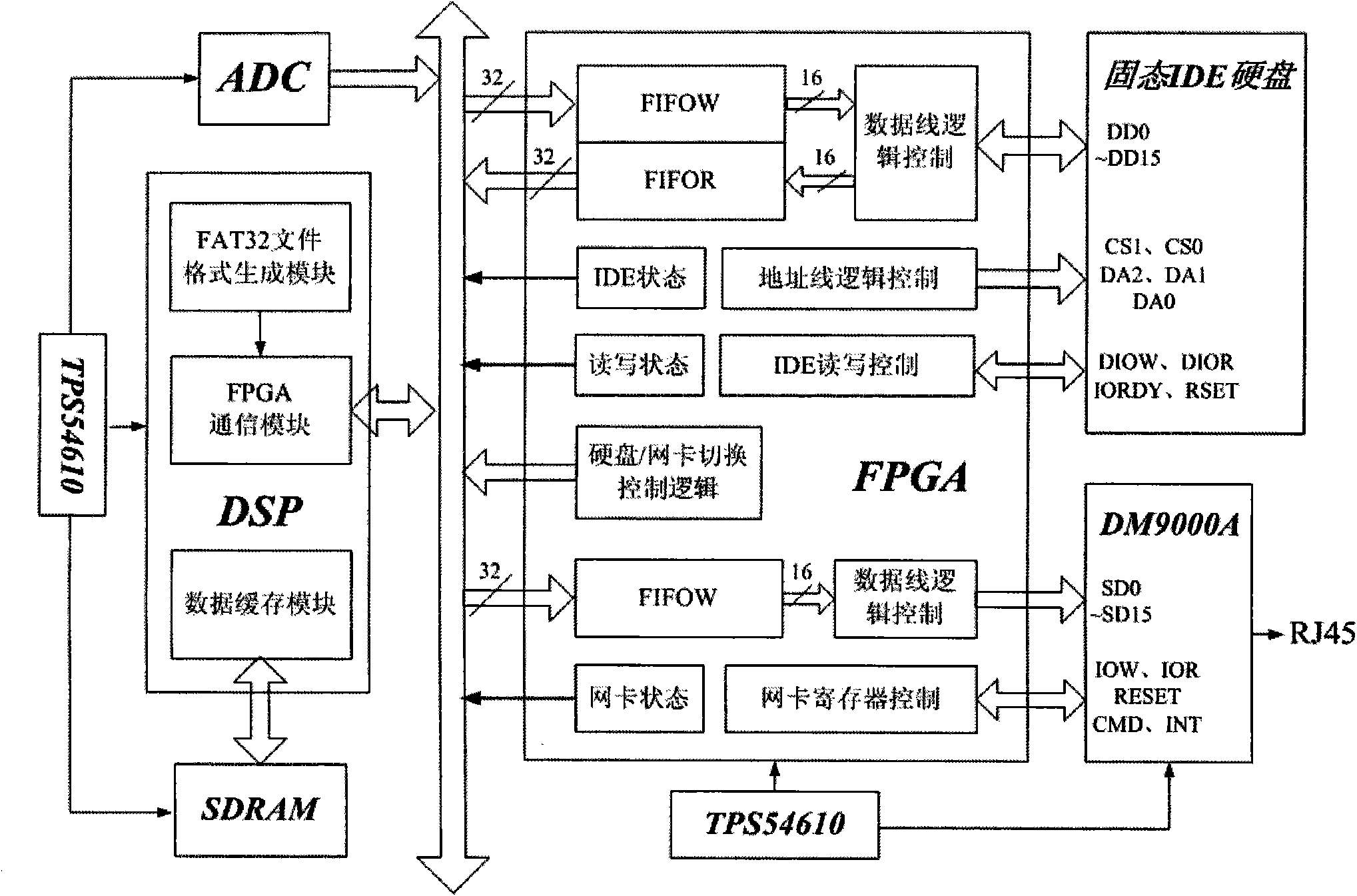 Dual-interface radar data recorder