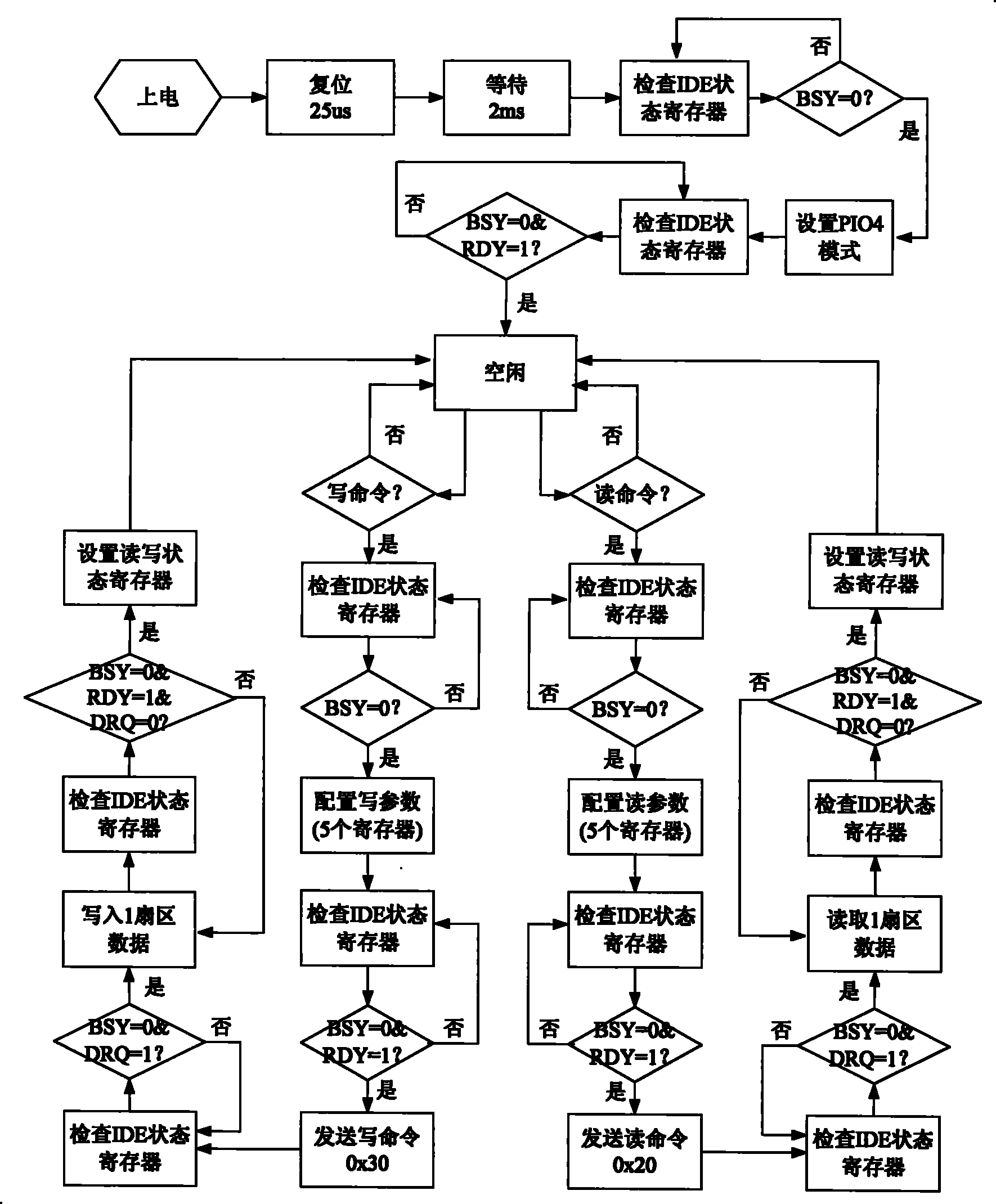 Dual-interface radar data recorder