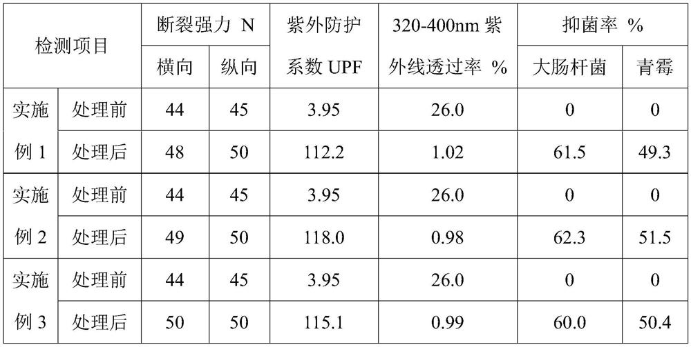 Antibacterial anti-ultraviolet polyethylene non-woven fabric and preparation method thereof