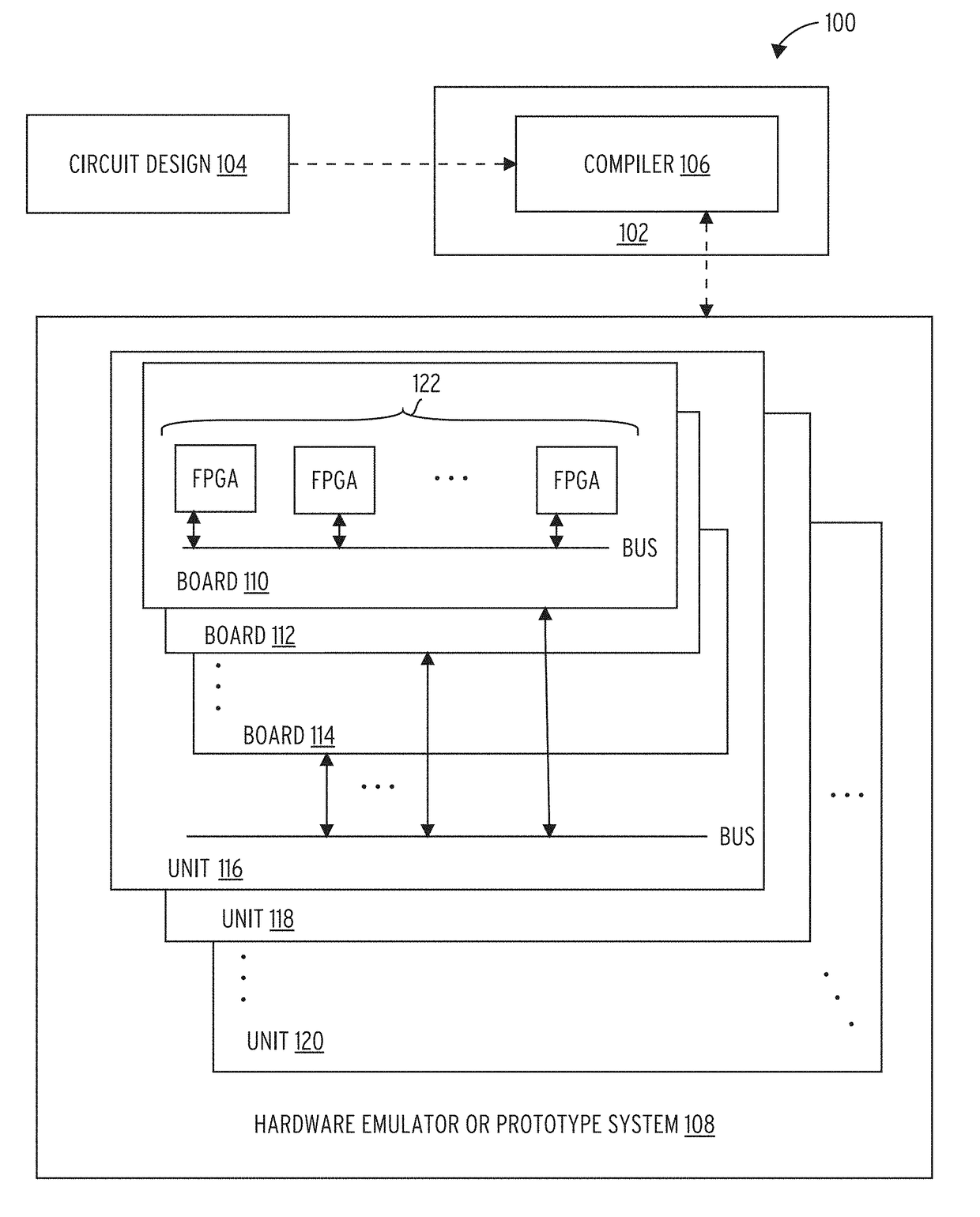 Peak wirelength aware compiler for FPGA and FPGA-based emulation