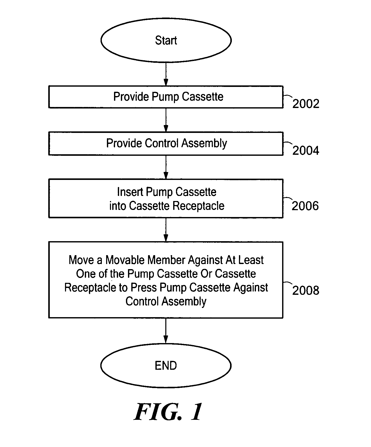 System and method for pumping fluid using a pump cassette