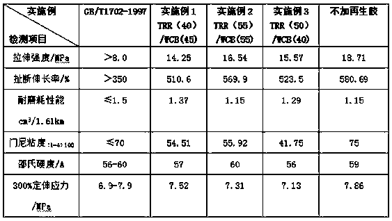 Preparation method of colorful cycle tire tread rubber made of high-filling environment-friendly high-strength tire reclaimed rubber