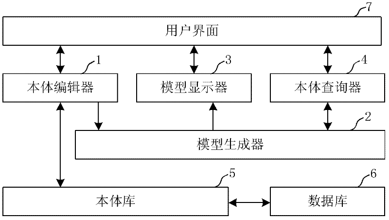 Device and method for generation and management of ontology model based on real-time strategy