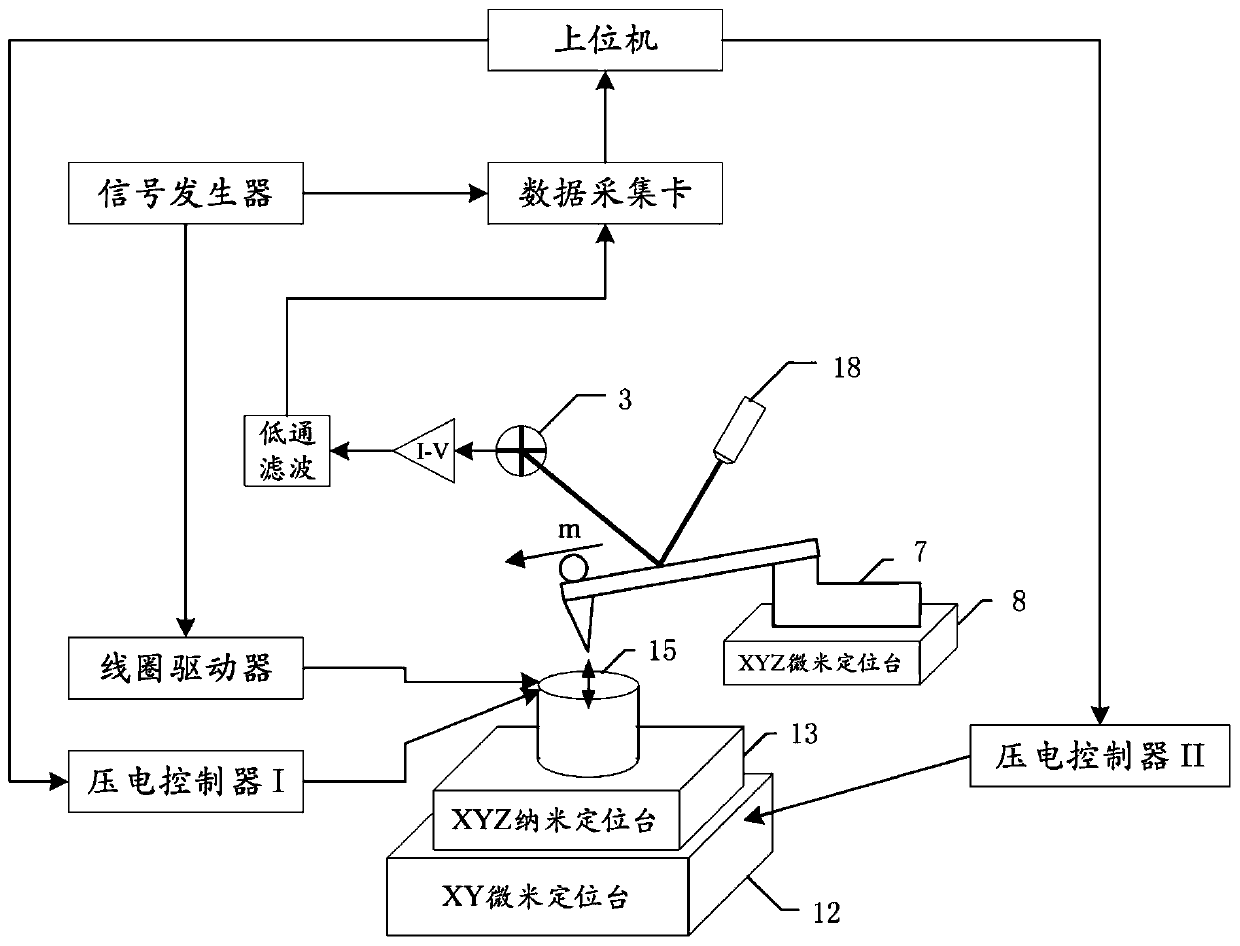 Multiparameter Simultaneous Measurement Method Using Magnetic Drive Peak Force Modulation Atomic Force Microscopy