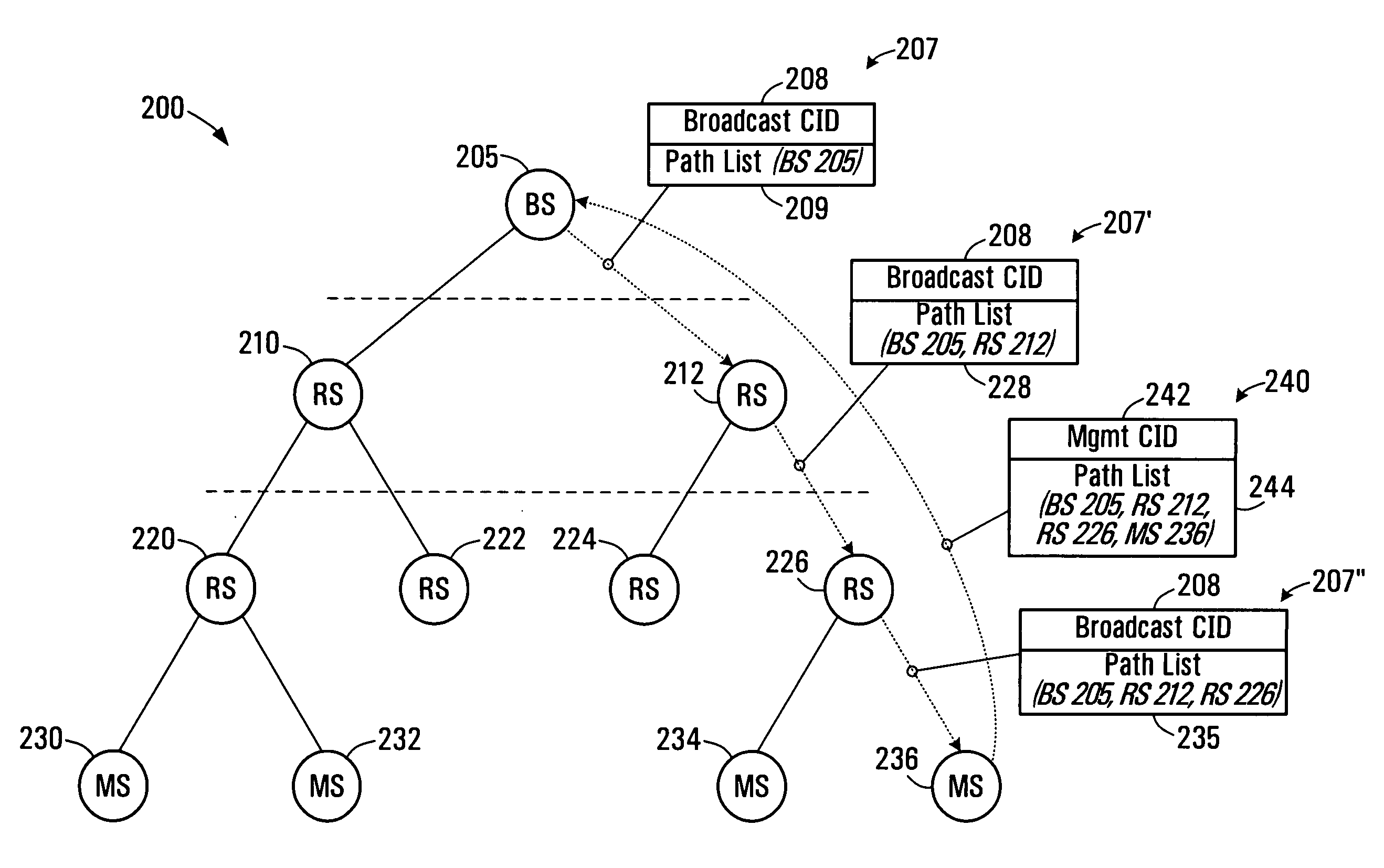 Methods and systems for a wireless routing architecture and protocol