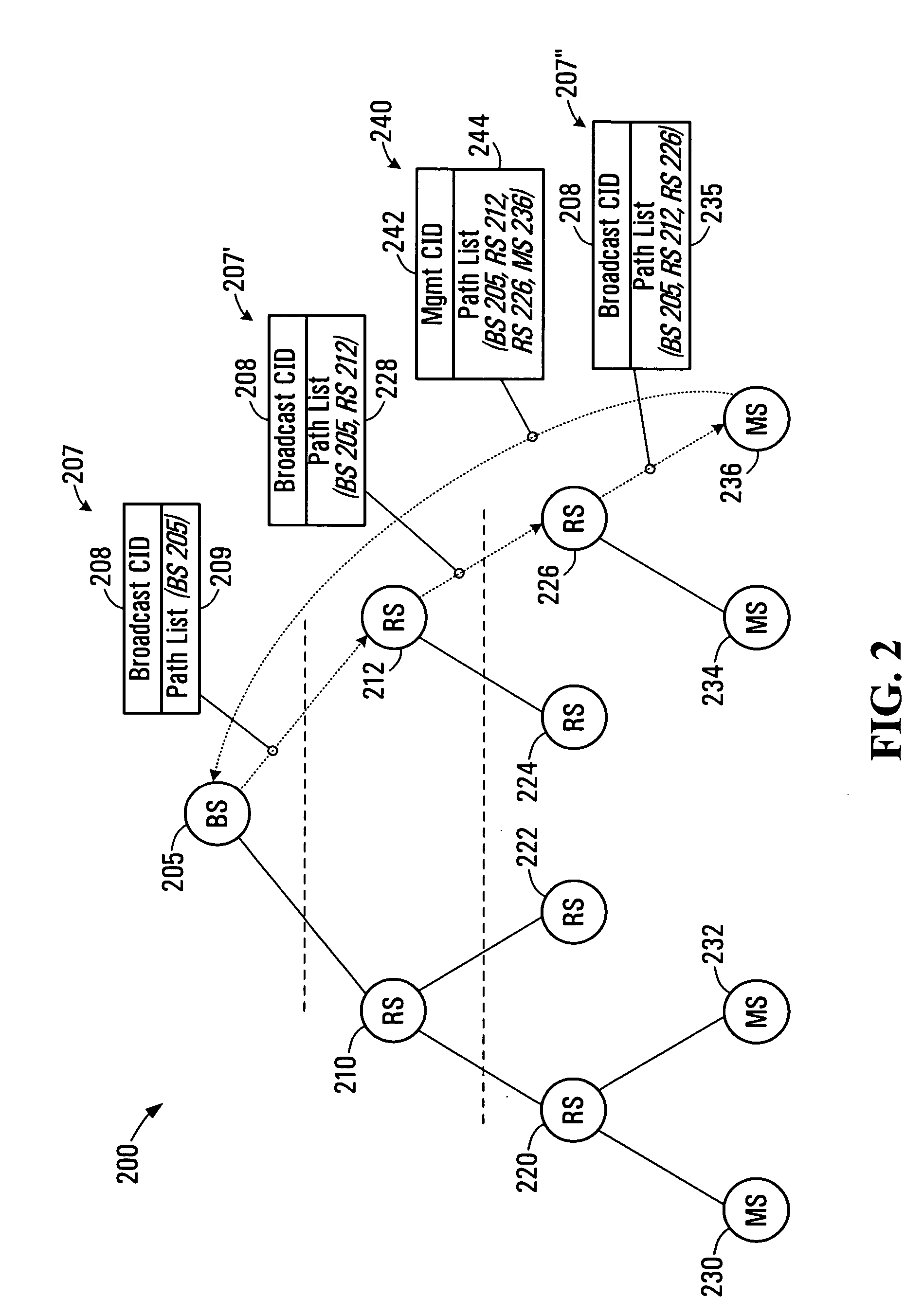 Methods and systems for a wireless routing architecture and protocol